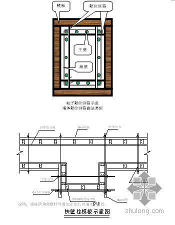 明挖车站高支模版施工方案资料下载-深圳某高层住宅建筑群施工组织设计