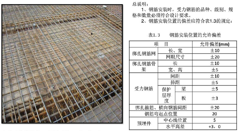 [河北]项目监管部编制建筑工程质量样板图集（企业标准）-平台梁板钢筋绑扎