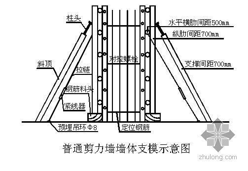 剪力墙高层住宅施工进度资料下载-哈尔滨某高层住宅施工组织设计（25层 剪力墙结构）