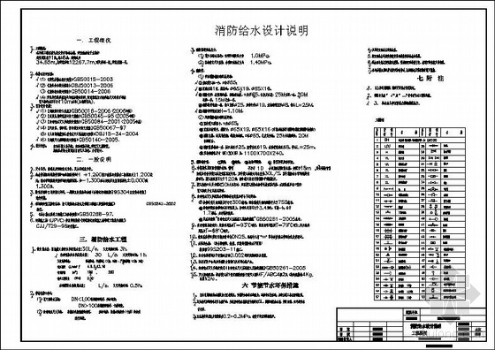 农贸市场窨井施工图资料下载-某农贸市场综合楼消防设计施工图