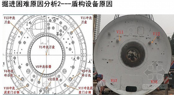 盾构泥水处理资料下载-盾构刀具讲义123页