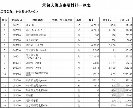 [江苏]2013年住宅楼及地下室土建、安装（含桩基）工程量清单预算（定额工料机综合单价）- 