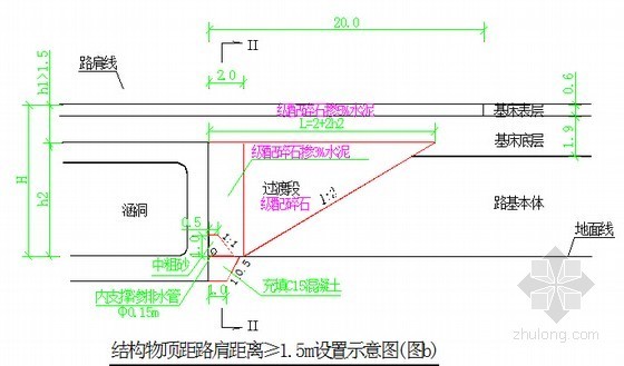 [广东]铁路站前工程总体实施性施工组织设计221页（路桥涵 轨道站场）-路堤与横向结构物连接处设置方式图 