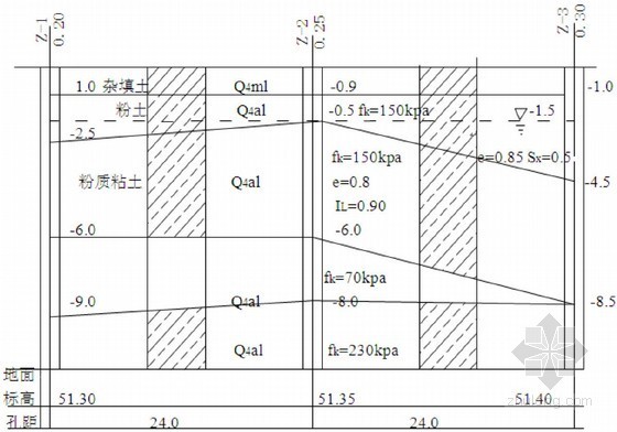 建筑物柱下条形基础结构配筋设计及地基梁设计计算书-土层剖面图 