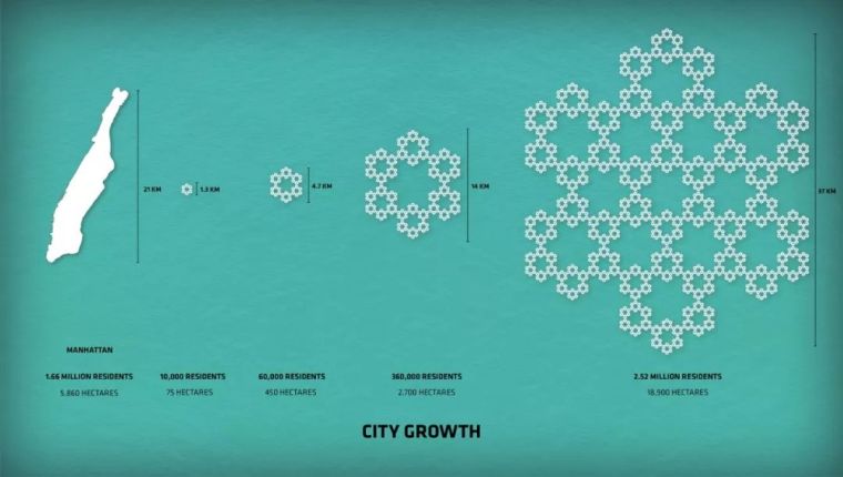 让联合国如此重视的2050“水上城市”计划，看BIG如何打造科幻大_13