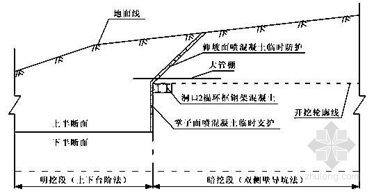 隧道加工棚资料下载-隧道工程大管棚施工工法