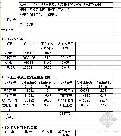 住宅楼土建和安装造价比例资料下载-芜湖市2008年3月某住宅楼工程造价分析