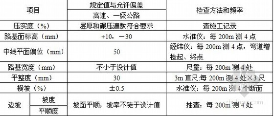 高速公路路基工程施工现场技术细则96页-石方路基实测项目 