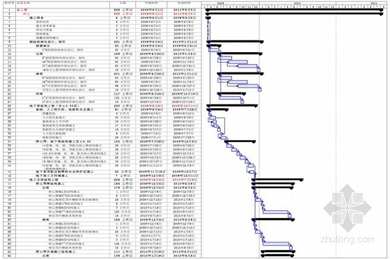 项目总体进度计划网络图资料下载-[广州]大型工程施工进度计划、资源需求计划