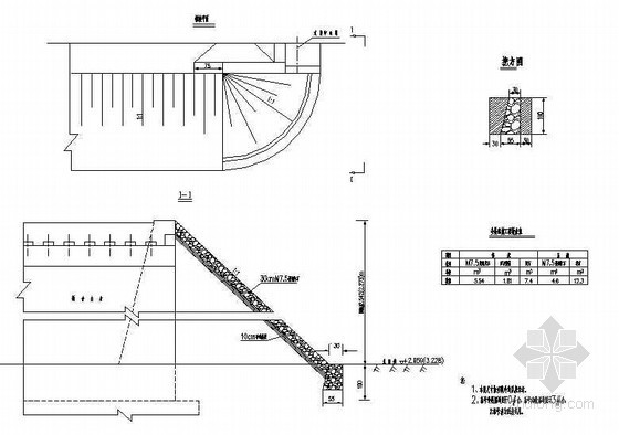 桥台锥坡铺砌构造资料下载-空心板桥台锥坡一般构造节点详图设计