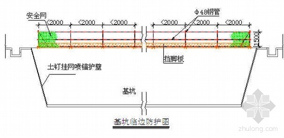 土方回填分层资料下载-武汉某航站楼土方开挖施工方案（分层开挖 机械开挖 人工清底）