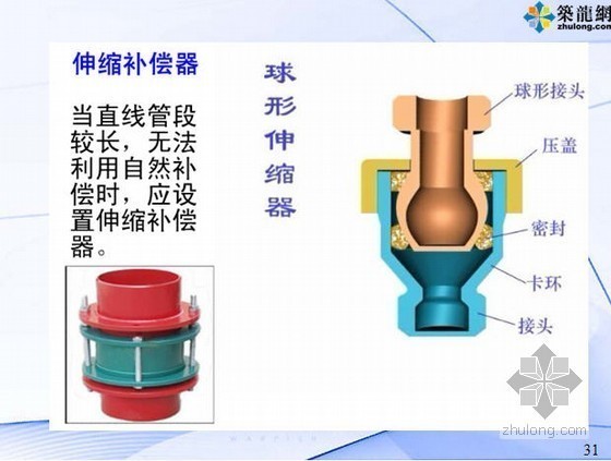 暖通空调课程PPT讲义300页-补偿器介绍