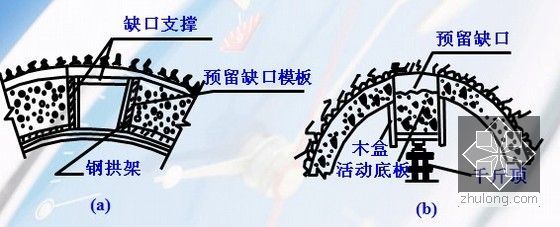 [PPT]山岭隧道工程施工方法及质量通病防治333页-拱部衬砌封口(死封口)