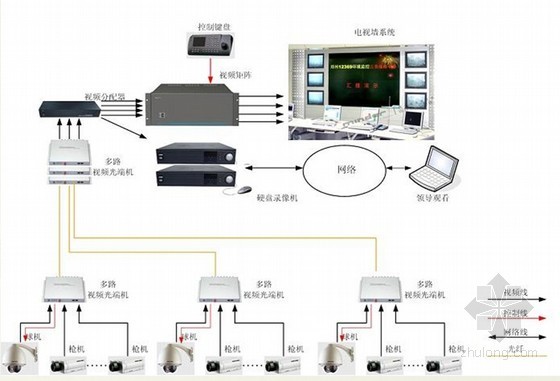 大坝安全信息管理网络系统资料下载-建筑楼宇智能化系统介绍与讲解PPT50页（知名产品分析）