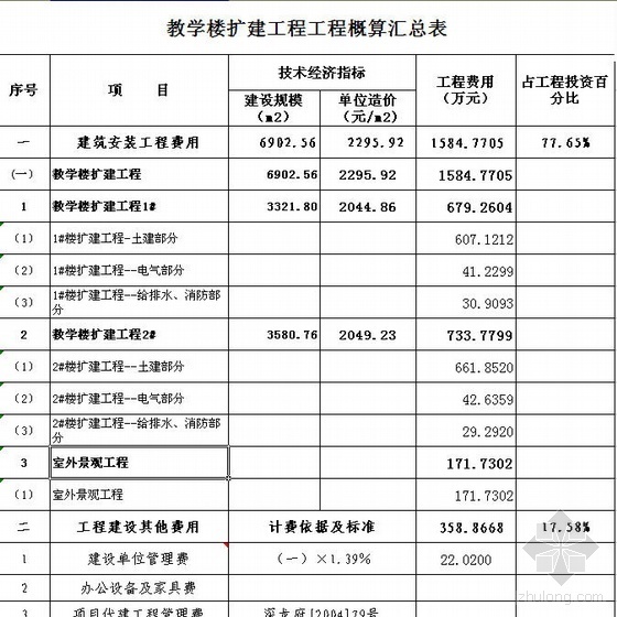 广东教学楼造价实例资料下载-2009年深圳某教学楼扩建工程概算书