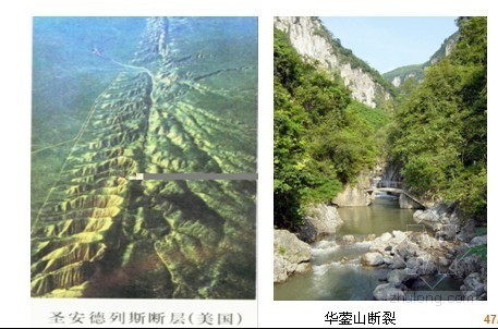 徐州地质工程资料下载-工程地质学课件（地质构造）