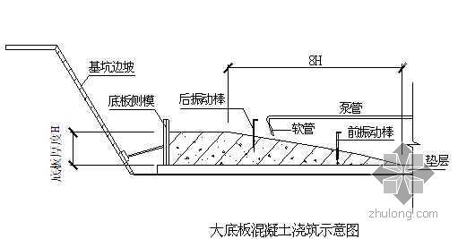 宁波某商务办公楼施工组织设计（甬江杯 鲁班奖）-宁波某商务办公楼施工组织设计（甬江杯 鲁班奖）