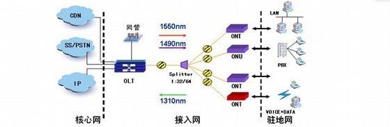 某新建小区弱电智能化系统培训资料-三网合一系统相关技术介绍 