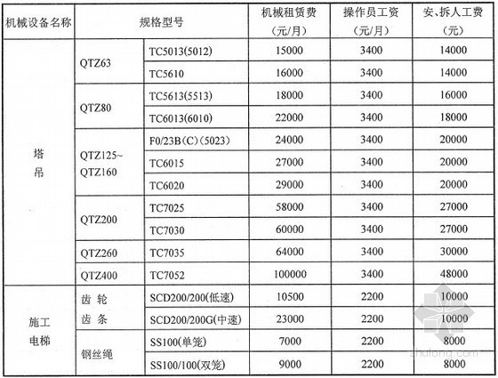 武汉兴海消防材料有限公司资料下载-武汉2013年2月建设工程材料价格信息（全套）