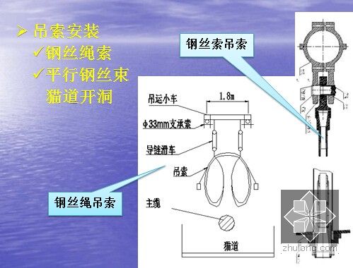 索夹吊索安装