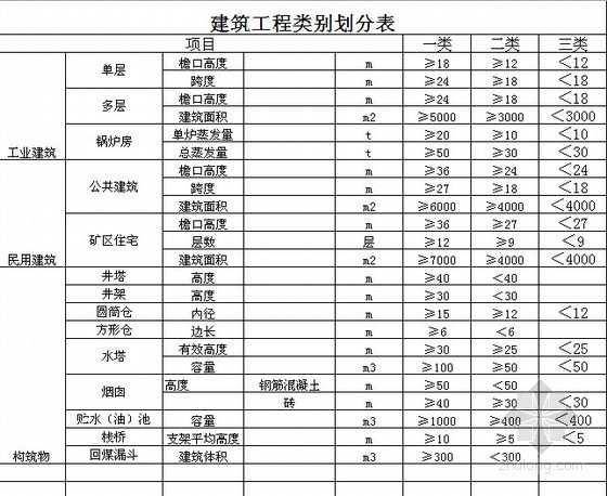 其他直接费定额资料下载-2007年煤炭定额取费表