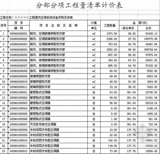 通风空调工程清单计价实例资料下载-某通风空调工程清单报价实例