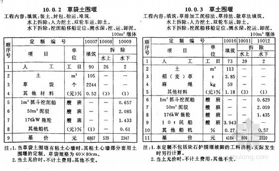 内河航运水工建筑工程定额-临时工程（1998）- 