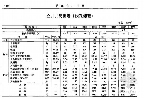 煤炭建设井巷工程消耗量定额（2007基价）含附录