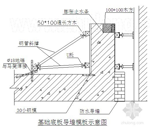 高层反交底方案资料下载-北京市某高层住宅模板施工方案