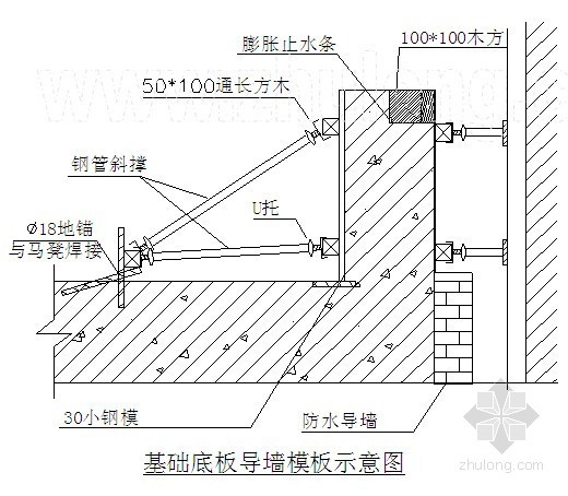 模卡砖施工方案资料下载-北京市某高层住宅模板施工方案