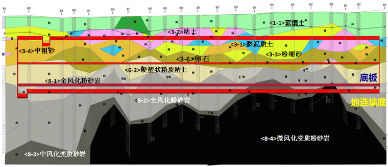 城市轨道交通地铁项目施工组织设计-图片4