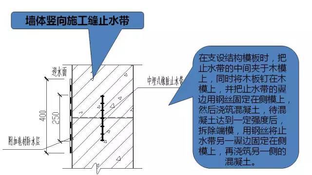 各专业施工细部节点优秀做法集锦，太全了！_15