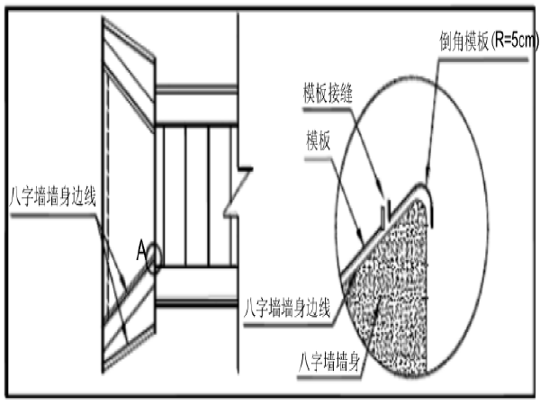 桥梁设计工程师手册pdf资料下载-中冶交通桥梁施工标准化手册