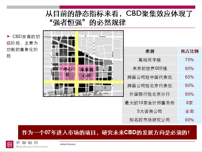 《房地产资料下载—北京世联——建国门项目定位报告汇报稿》-CBD聚集效应