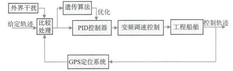 大面积围海造陆围堰工程关键技术研究及应用_4