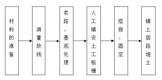 新旧路基衔接施工技术交底，指不定哪天干道路就用到了_18