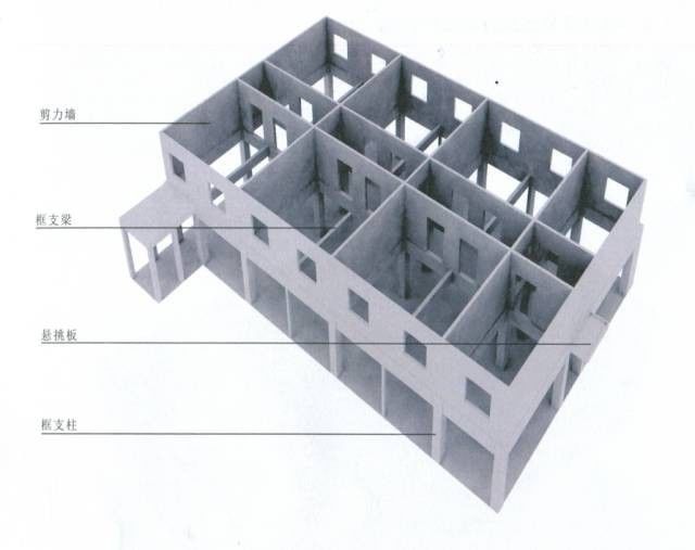 钢筋混凝土5种结构形式_4