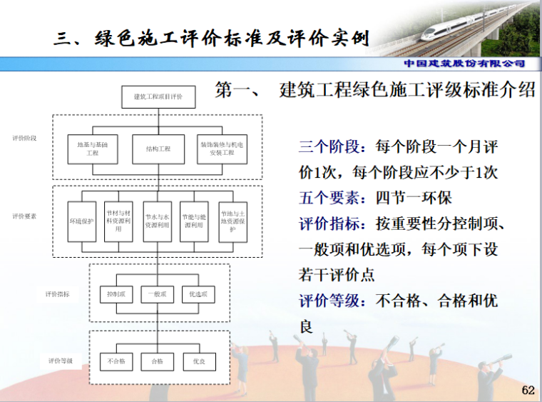 全国建筑业绿色施工示范工程申报与验收（共166页）_3