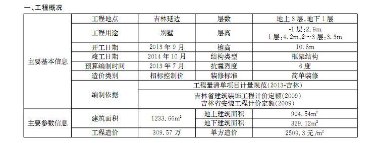 2015年全国各地别墅住宅造价指标110页（22个指标案例）-别墅工程概况