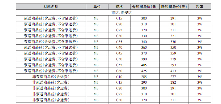 [淮安]2016年12月建筑材料信息价格（115页）-商混指导价