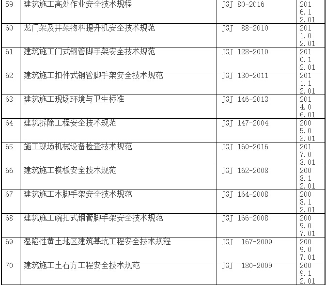 2017年土建施工安全常用规范、标准一览表-安全6.jpg