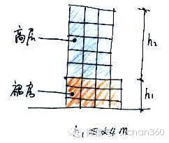 万科面向高管的手绘版[高层民用建筑设计防火规范]非常易懂_2