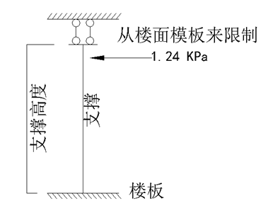 广场项目办公楼铝合金模板施工方案（含计算书）_4