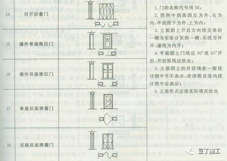 5分钟看完施工图中常用符号及图例_24