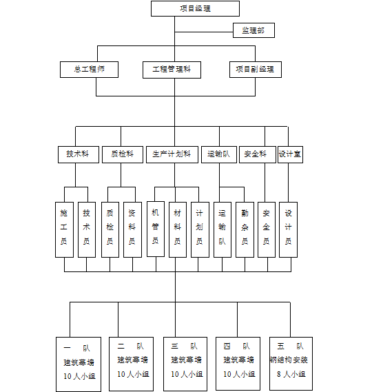 国际青年文化中心资料下载-安丘国际青少年培训中心外装饰工程施工组织设计