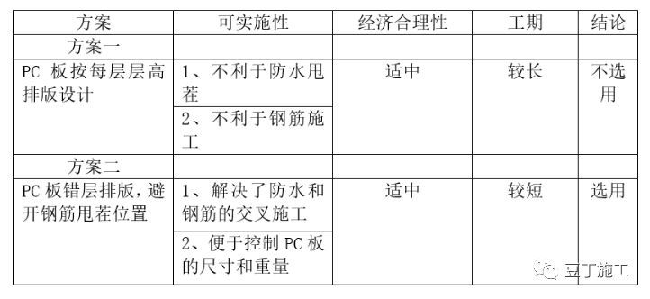 21米高地下室外墙距红线只有10厘米，传统施工方法无操作空间？_10