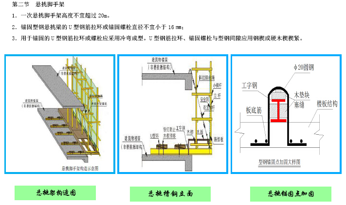 现场安全文明施工管理标准化图集（共131页，图文并茂）-[濮阳]现场安全文明施工管理标准化图集（图文并茂）_7