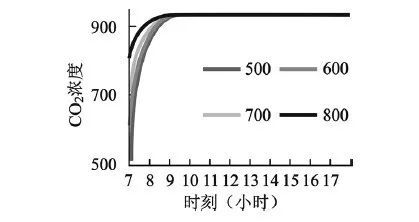 医院诊室的新风量如何计算？_13