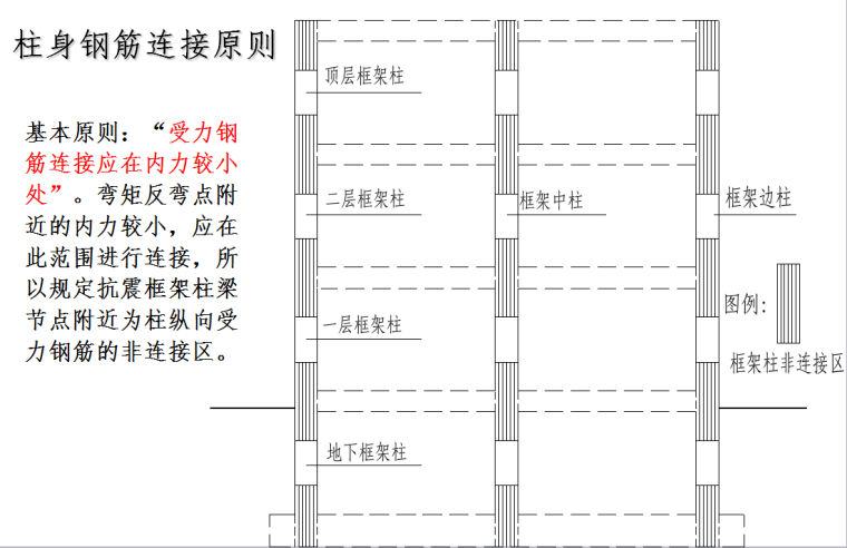 柱-建筑结构平法施工图识读-柱身钢筋连接原则