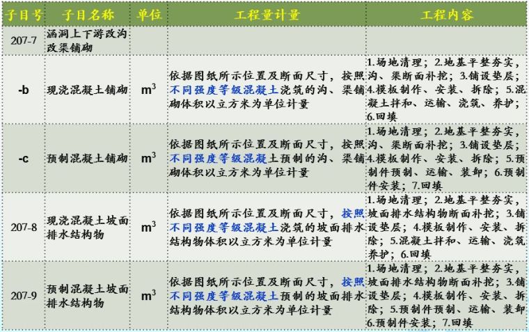 20年公路造价师揭秘18版公路施工招标文件_30